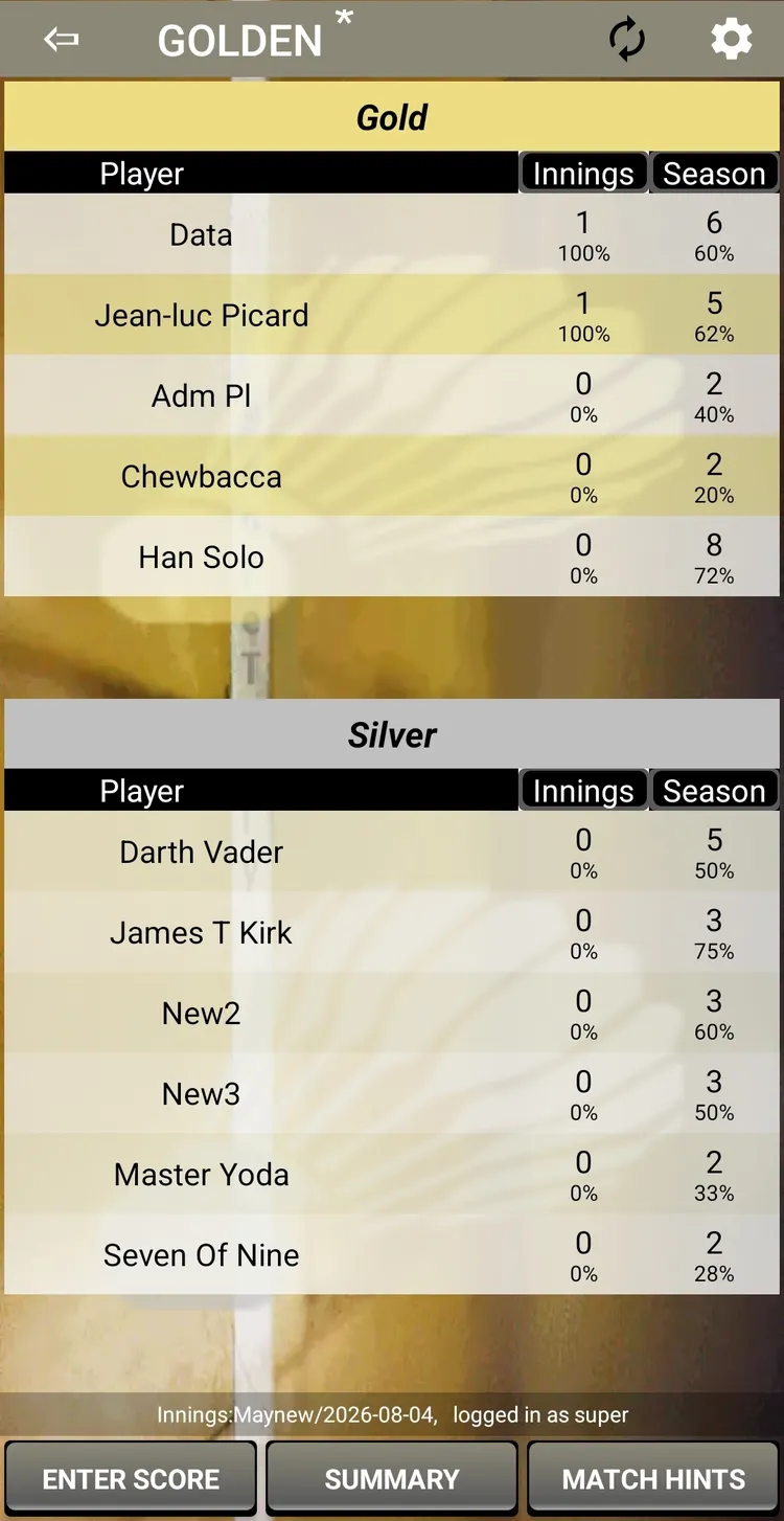 Club League standings with Gold and Silver groups